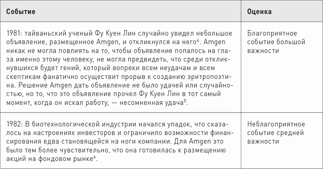 Genentech 199 Мы сами все более увлекались этим анализом и - фото 34