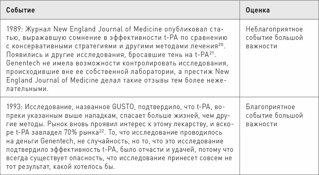 Мы сами все более увлекались этим анализом и спешили понять на что указывают - фото 37