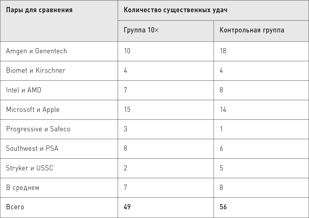 Затем мы посмотрели не выпало ли на долю контрольной группы больше - фото 38