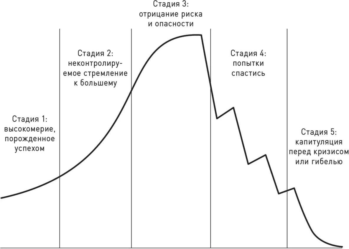 Да На самом деле компании из контрольной группы имевшие потенциал стать - фото 42