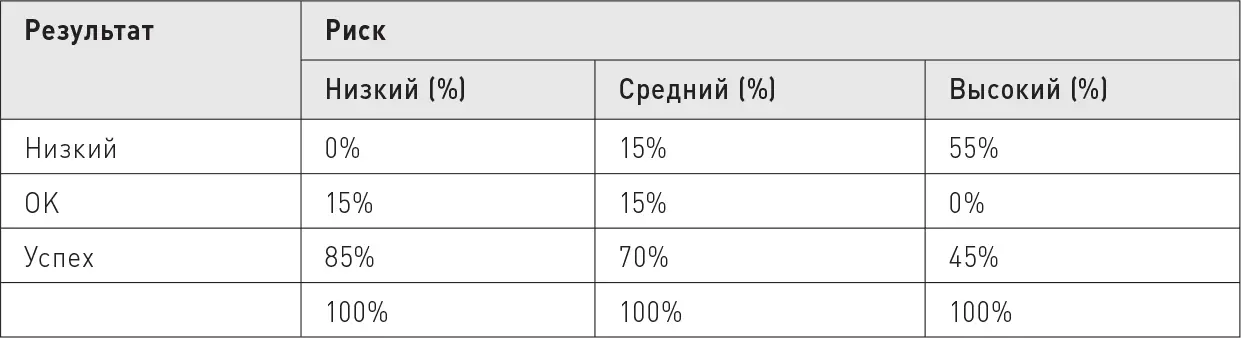 N 59 решений Сопутствующие решению риски и результат только контрольная - фото 50