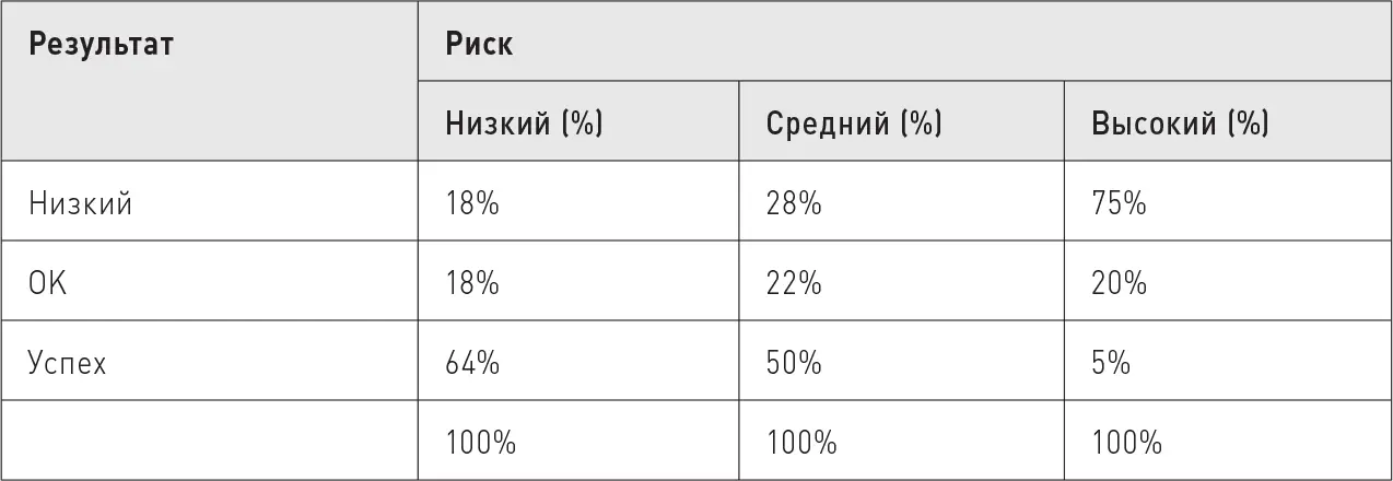 N 55 решений Анализ скорости Как изложено в главе 5 мы проанализировали - фото 51
