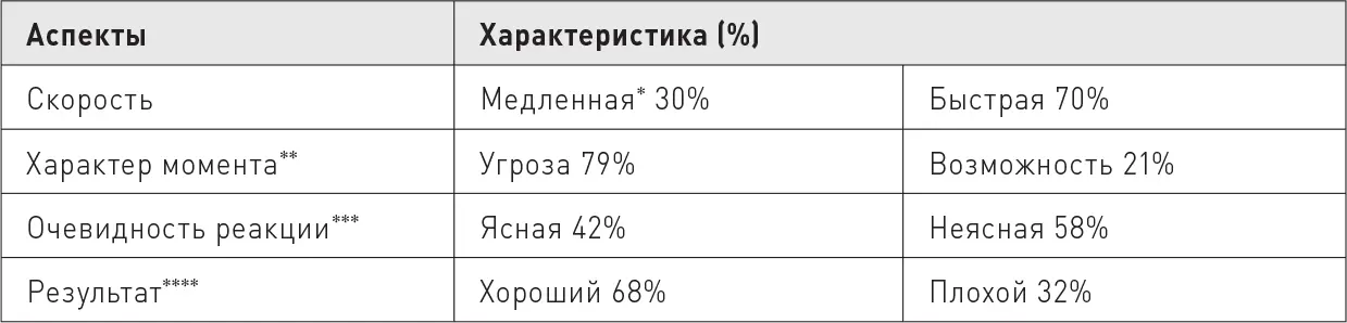 N 115 моментов Открытие 1 Раннее распознавание неравноценного момента чаще - фото 52