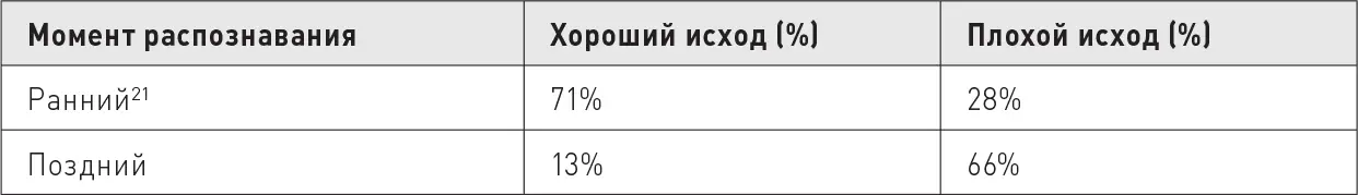 N 101 момент исключены случаи с недостаточной информацией - фото 53