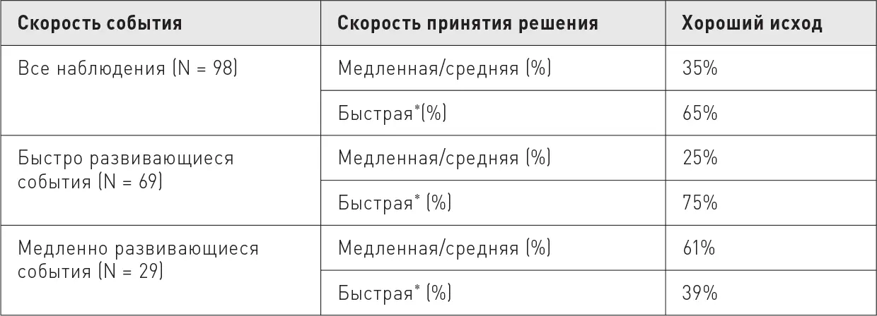 N 98 исключены события относительно которых недостает информации - фото 54