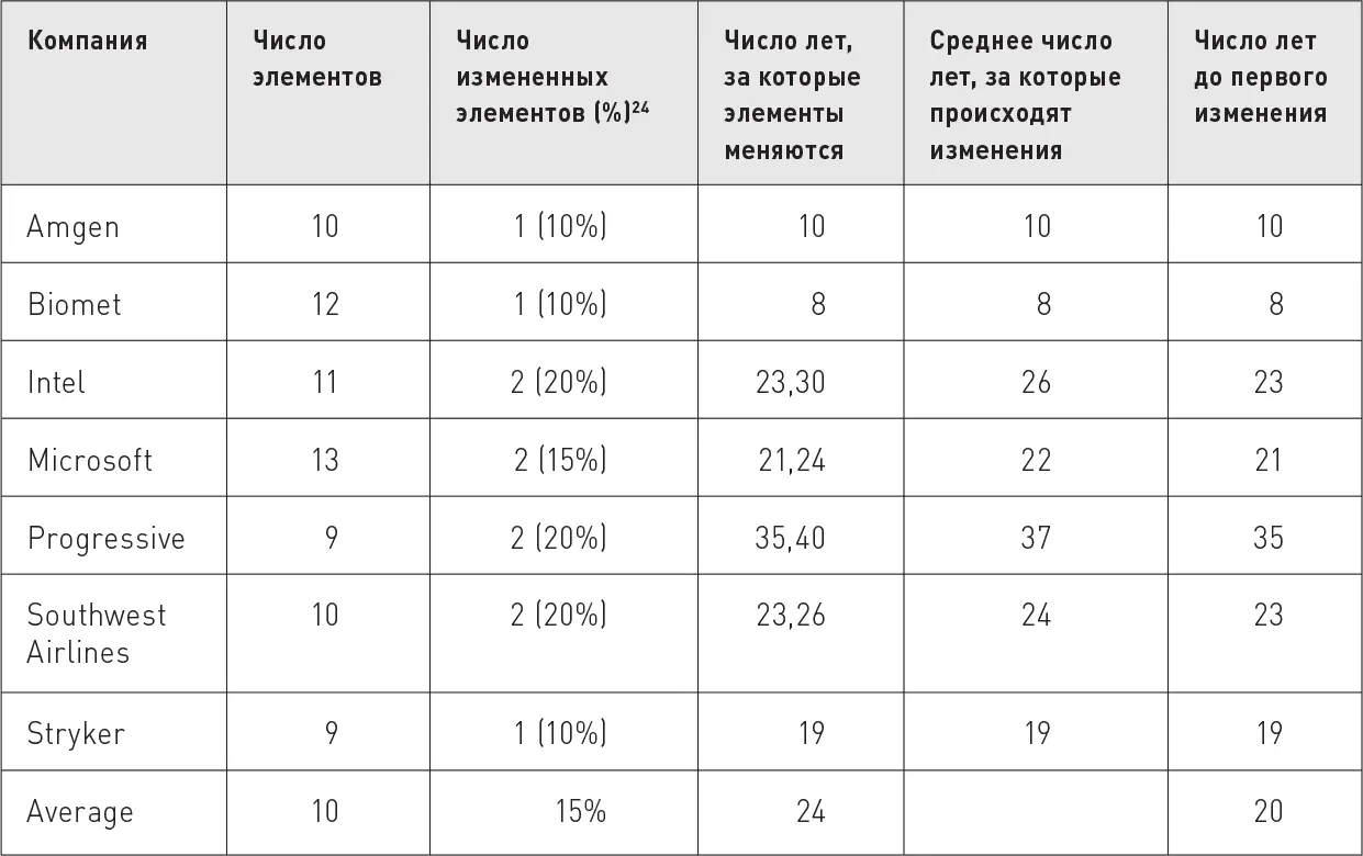 Открытие 4 Компании из контрольной группы меняют свой рецепт СМаК чаще чем - фото 58
