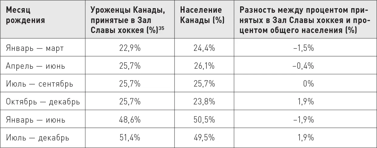 Благодарности Мы не смогли бы осуществить наш проект без маленькой армии - фото 65