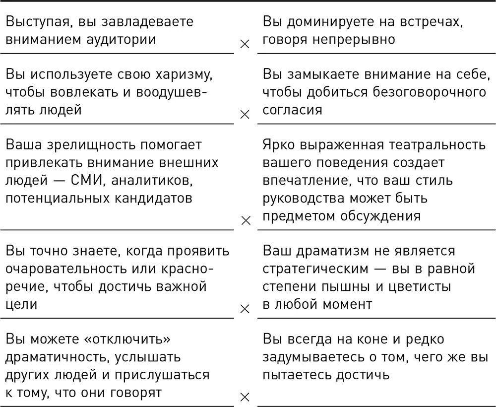 Недостаток сосредоточенности Хотя мелодраматические лидеры могут быть - фото 2