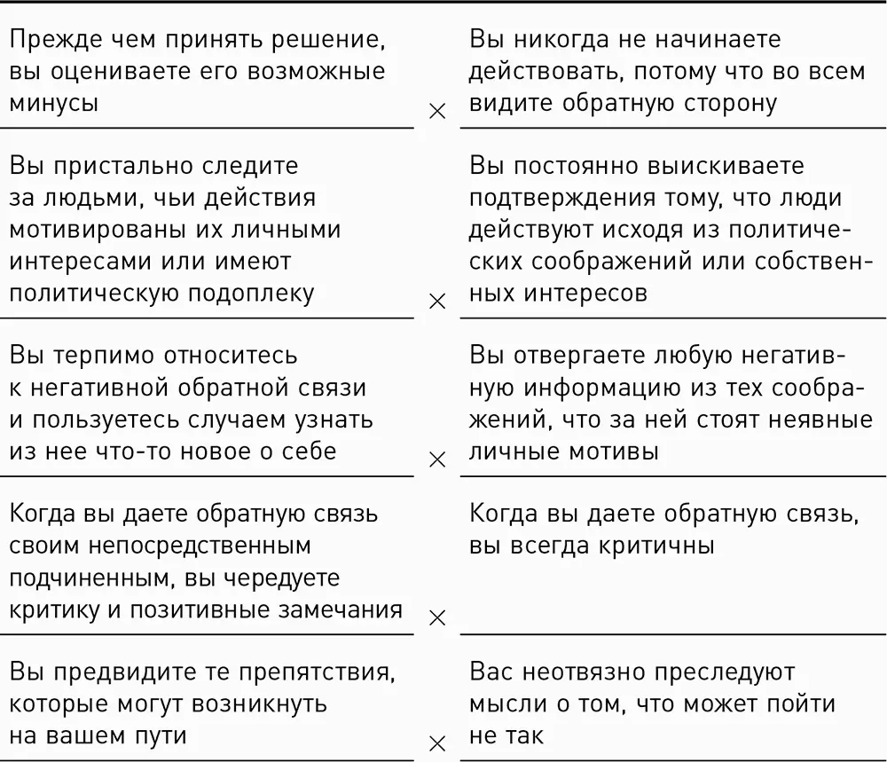 Сигналы и симптомы Недоверчивые лидеры с трудом осознают что их - фото 5