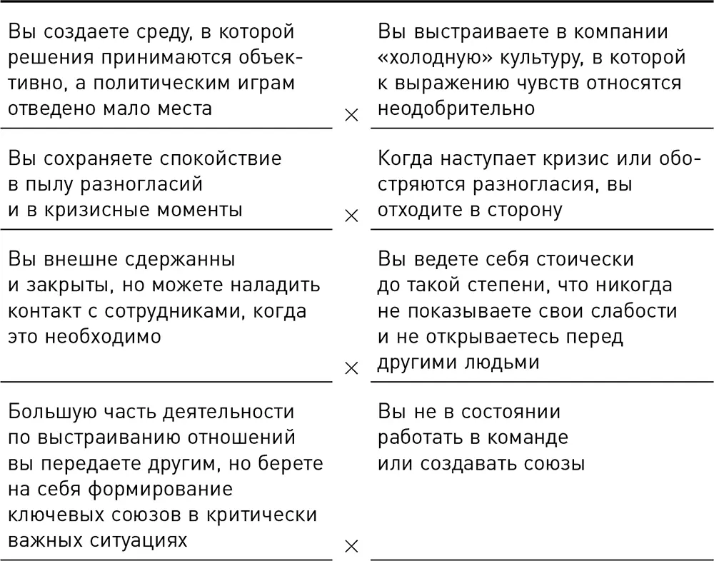 Конфликты игнорируются Конфликты эмоционально сложное явление а - фото 6