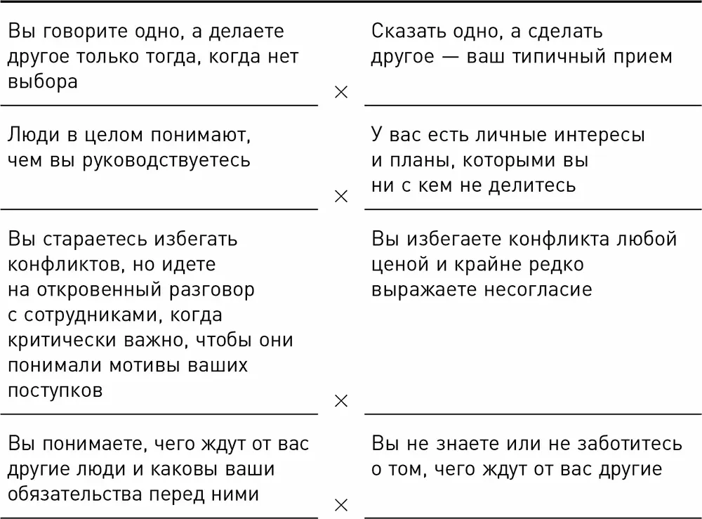 Сигналы и симптомы В трудные времена скрытности легко найти оправдание Вы - фото 9