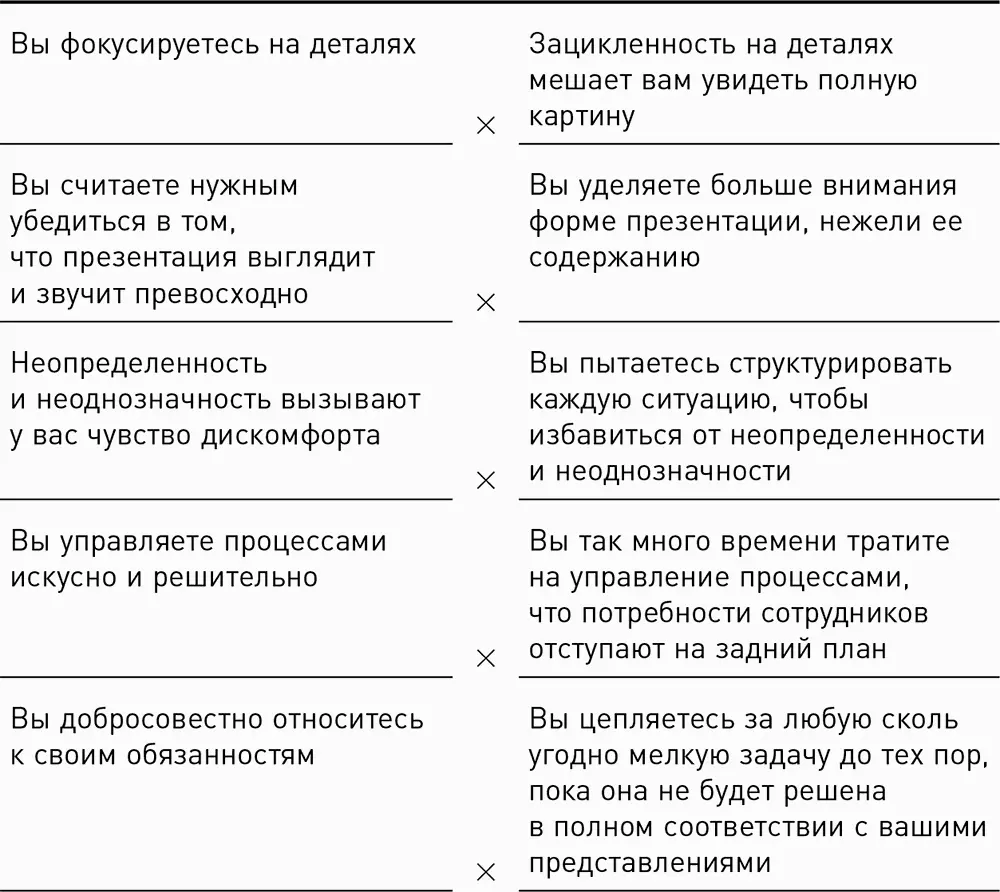 Сигналы и симптомы Перфекционисты часто отличаются придирчивостью Мы знакомы - фото 10