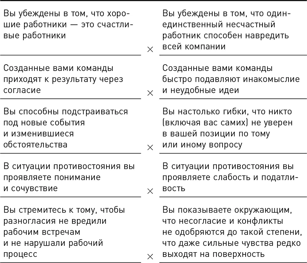 Сигналы и симптомы На заре вашей карьеры стремление угодить может не порождать - фото 11