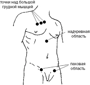 Рис 9 а Рис 9 б 3Таким же образом воздействуем на точки под остистыми - фото 27