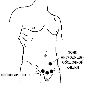 Рис 10 д 3Простукиваем четырьмя пальцами точки поясничной и крестцовой - фото 35