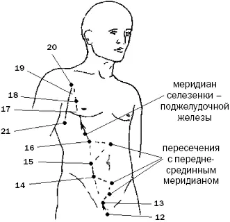 Рис 26 б Главные точки канала возбуждающая точка 2 Даду успокаивающая - фото 72