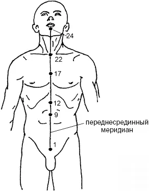 Рис 36 а Рис 36 б 2 Цюйгуизогнутая кость расположена на середине - фото 92