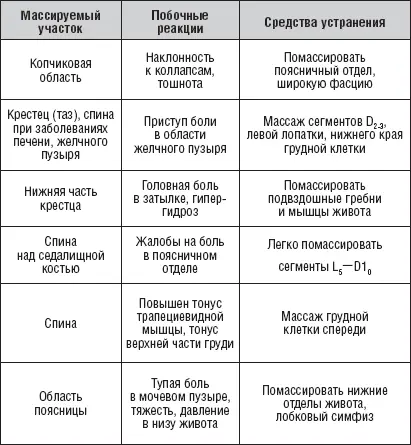 Заболевания сердца Основные показания Врожденные пороки сердца - фото 58