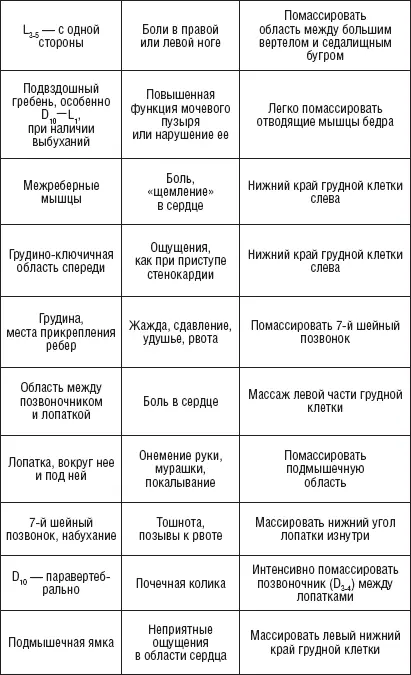 Заболевания сердца Основные показания Врожденные пороки сердца - фото 59