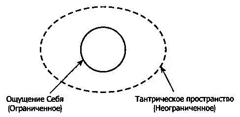Происходящее уникально и неуловимо просто и прекрасно Нужно лишь внимать - фото 9