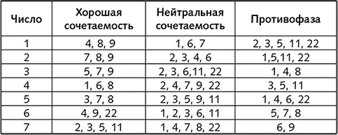 Мы собираемся вычислить оптимальное имя для мальчика с числом личности 7 Имя - фото 3