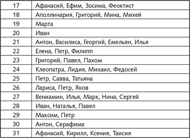 Именинники февраля Именинники марта - фото 6