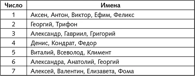 Именинники июня Именинники июля - фото 13