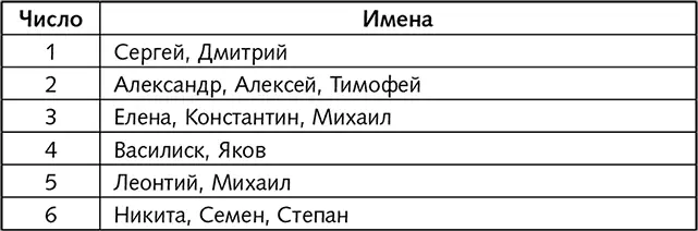 Именинники июля Именинники августа - фото 15