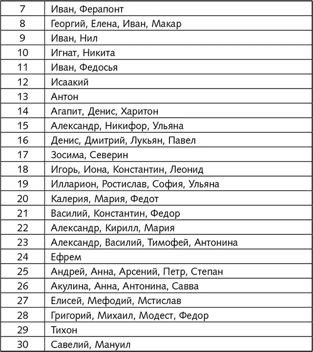 Именинники июля Именинники августа - фото 16