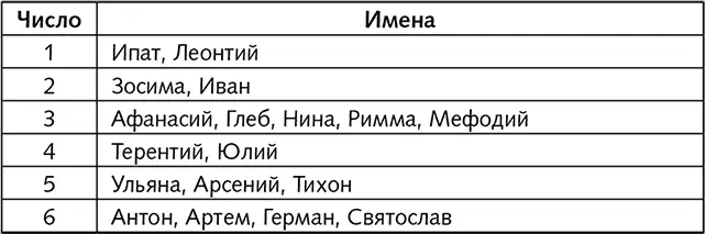 Именинники августа Именинники сентя - фото 17