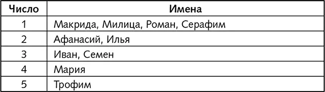Именинники сентября Именинники октя - фото 19