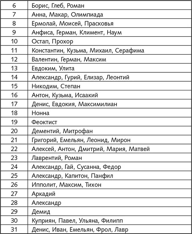 Именинники сентября Именинники октября - фото 20