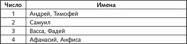 Именинники октября Именинники ноябр - фото 21