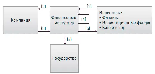 1 В момент своего появления а также далее по мере необходимости компании - фото 1