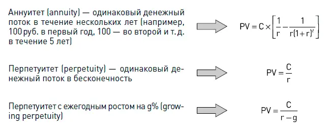 В общем случае должны реализовываться все проекты с положительным NPV Однако - фото 8