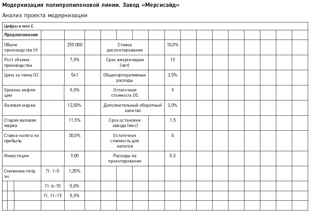 Зная о работе Такера Тьюитт предложил ему Почему бы тебе не включить проект - фото 17