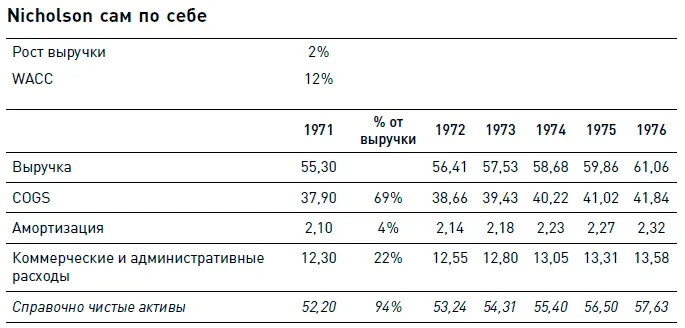 Примечания к модели при построении модели учитываем что вместе с продажами - фото 279