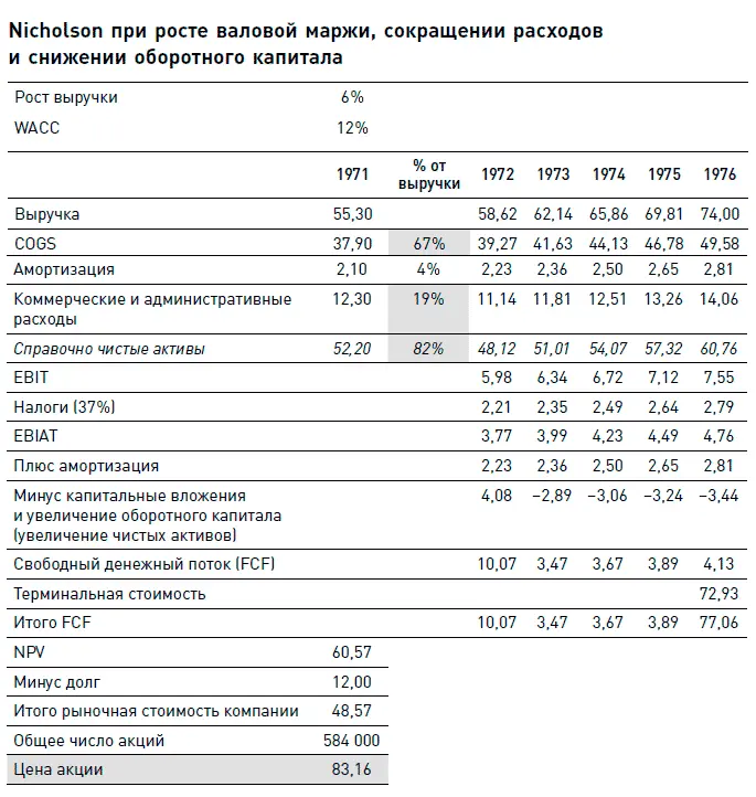 Прежде чем приступать к описанию финального раунда борьбы давайте посмотрим - фото 284