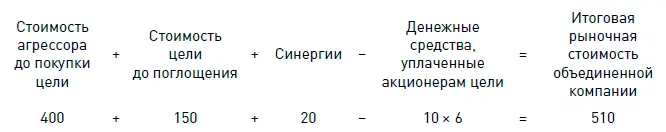 При поглощении будет выпущено 05 6 млн 3 млн новых акций цели - фото 288