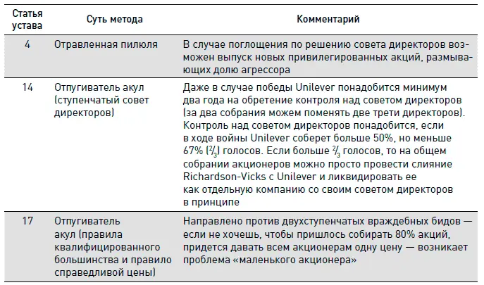 Каковы могут быть возможные варианты развития событий в случае объявление - фото 294