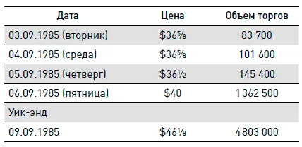 Помните на открытом рынке игроки довольно быстро начинают догадываться о - фото 295