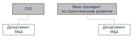 В любом случае как уже говорилось в ходе работы по MA вам придется - фото 297