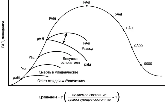 Рис 2Смертность до достижения расцвета Когда рост А происходит за счет - фото 5