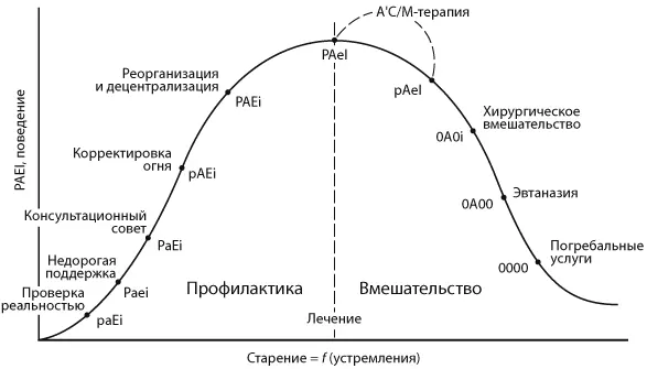 Рис 5Лечение Должен быть построен новый уровень обязательств связанных с - фото 9