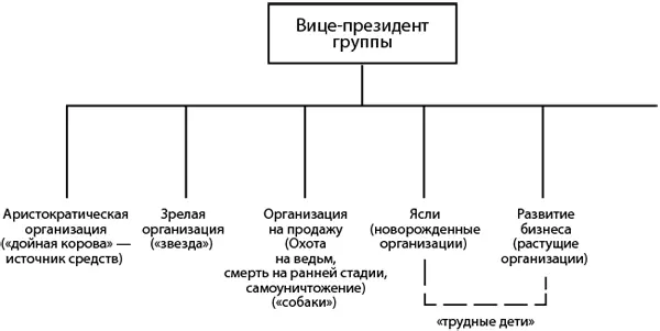Рис 7Организационная схема Поглощения которые не сопровождаются некоторой - фото 11