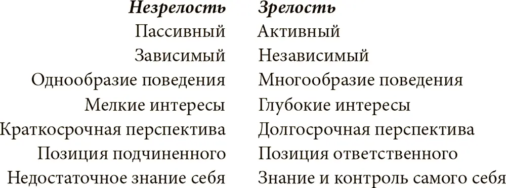 Разглядеть достоинства в других Поняв себя вы должны определить какими из - фото 14