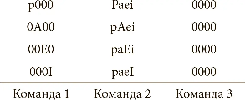 Команда 1 образует PAEI но конфликт между участниками скорее всего - фото 15