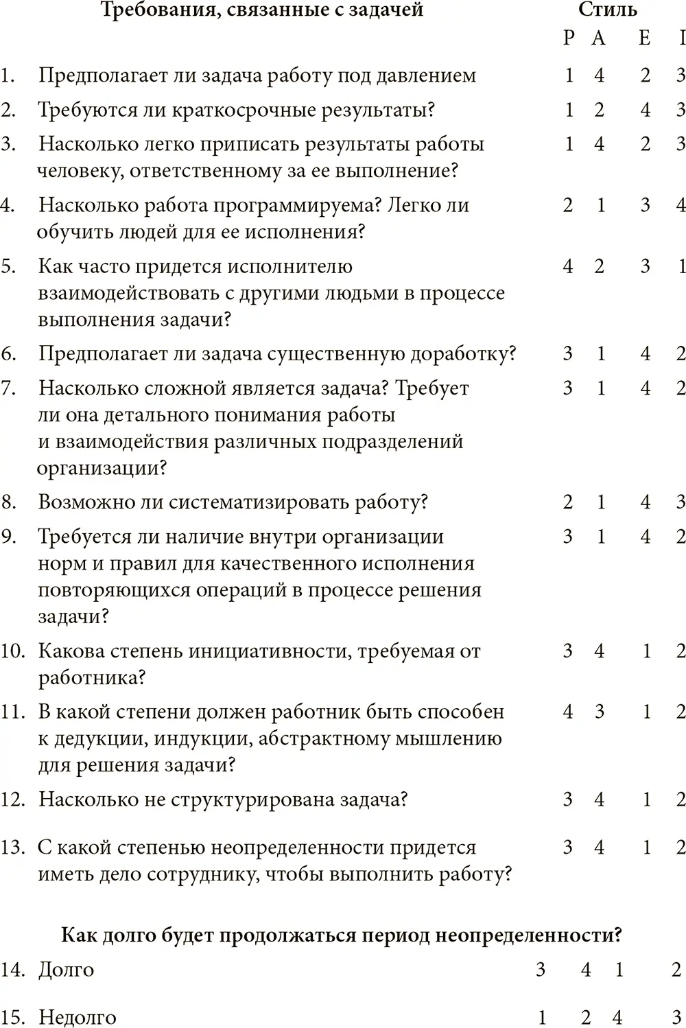 Эта таблица пример подхода о котором мы говорим Если каждому ответу на - фото 17