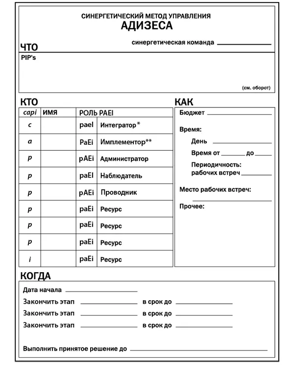 Рис 19Пример формы задания для синергетической команды 37 38 Рис - фото 34