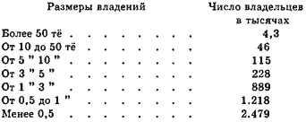К 2 479 000 крестьянских хозяйств имеющих половину тё надо прибавить полтора - фото 3